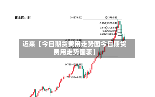 近来【今日期货费用走势图今日期货费用走势图表】-第3张图片