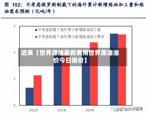 近来【世界源油最新费用世界原油油价今日报价】-第3张图片