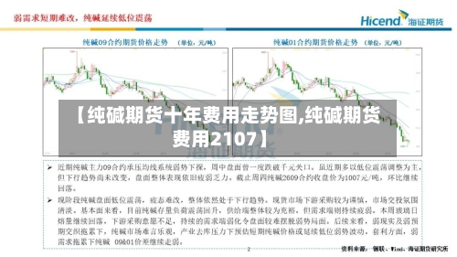 【纯碱期货十年费用走势图,纯碱期货费用2107】-第2张图片