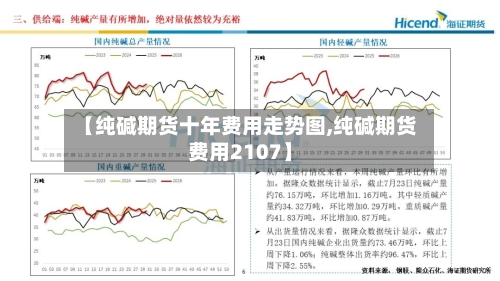 【纯碱期货十年费用走势图,纯碱期货费用2107】-第3张图片