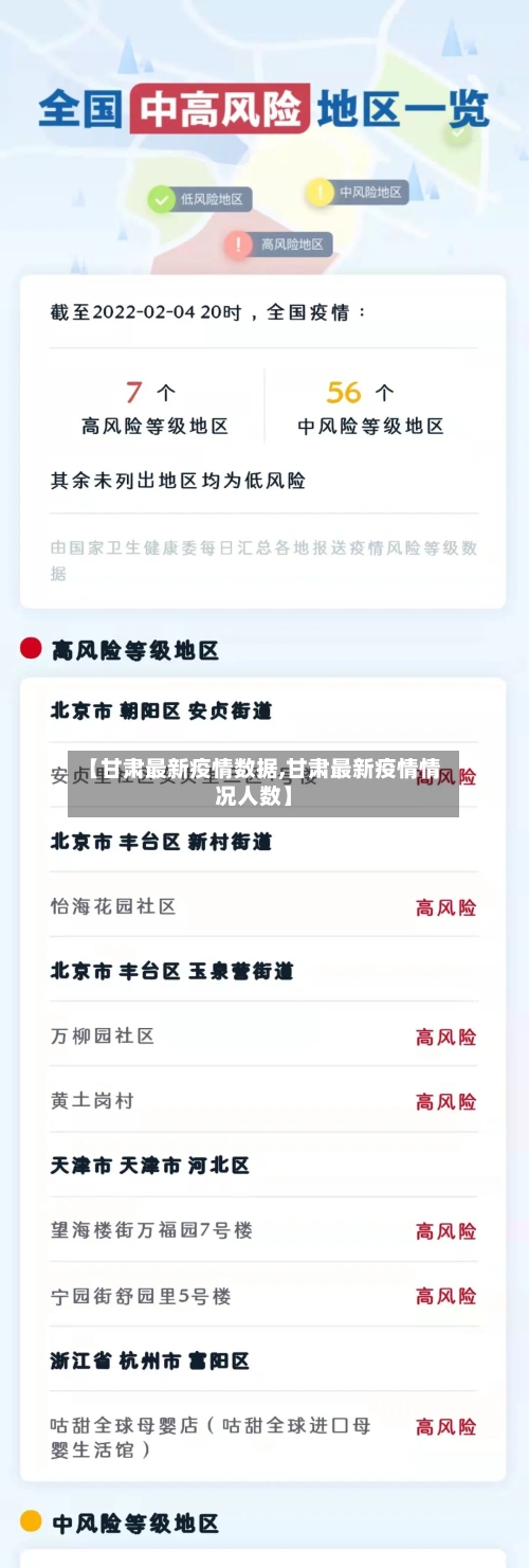 【甘肃最新疫情数据,甘肃最新疫情情况人数】