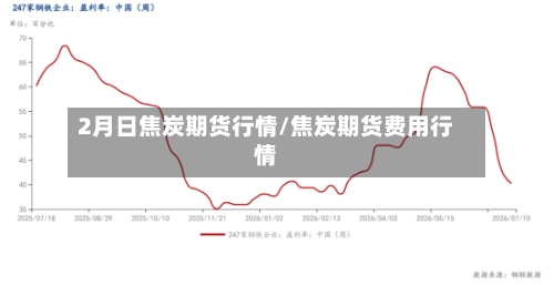 2月日焦炭期货行情/焦炭期货费用行情