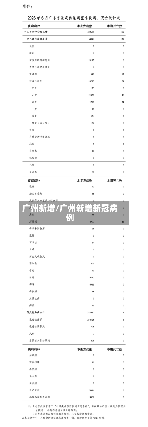 广州新增/广州新增新冠病例-第2张图片