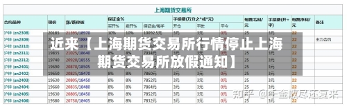 近来【上海期货交易所行情停止上海期货交易所放假通知】