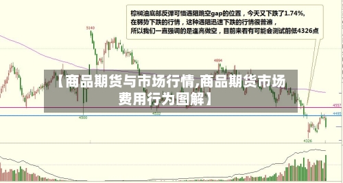 【商品期货与市场行情,商品期货市场费用行为图解】