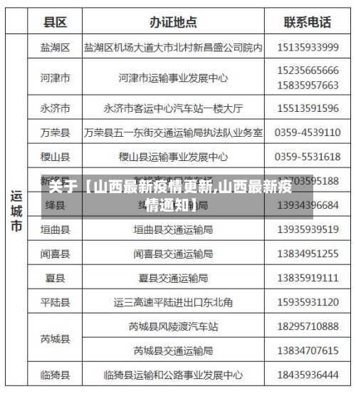 关于【山西最新疫情更新,山西最新疫情通知】