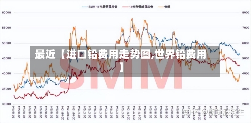 最近【进口铅费用走势图,世界铅费用】
