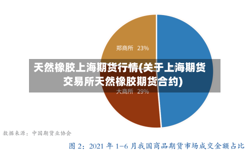 天然橡胶上海期货行情(关于上海期货交易所天然橡胶期货合约)