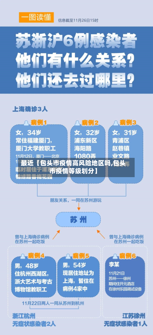 最近【包头市疫情高风险地区吗,包头市疫情等级划分】