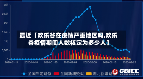 最近【欢乐谷在疫情严重地区吗,欢乐谷疫情期间人数核定为多少人】