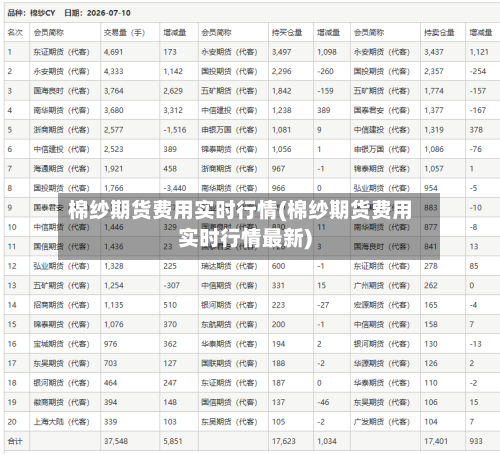 棉纱期货费用实时行情(棉纱期货费用实时行情最新)-第3张图片