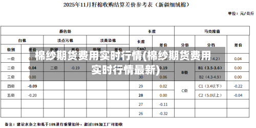 棉纱期货费用实时行情(棉纱期货费用实时行情最新)