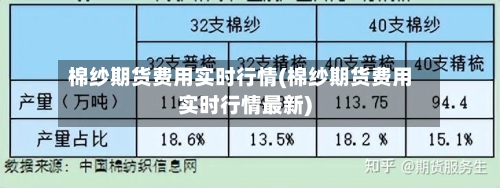 棉纱期货费用实时行情(棉纱期货费用实时行情最新)-第2张图片