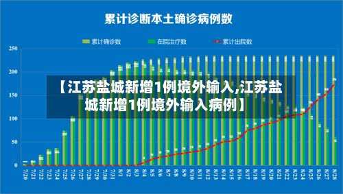 【江苏盐城新增1例境外输入,江苏盐城新增1例境外输入病例】-第2张图片