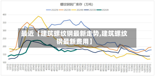 最近【建筑螺纹钢最新走势,建筑螺纹钢最新费用】