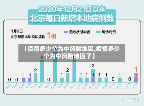 【疫情多少个为中风险地区,疫情多少个为中风险地区了】