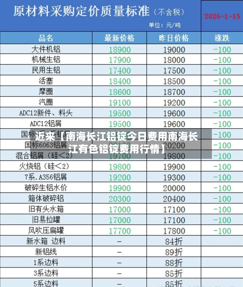 近来【南海长江铝锭今日费用南海长江有色铝锭费用行情】