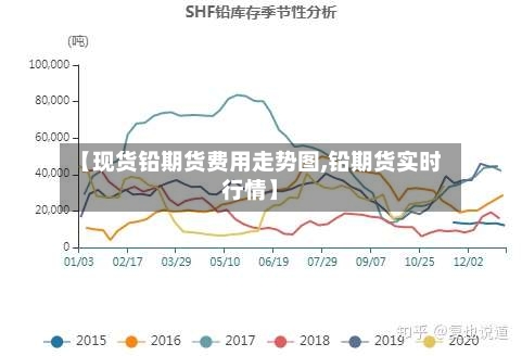 【现货铅期货费用走势图,铅期货实时行情】-第2张图片