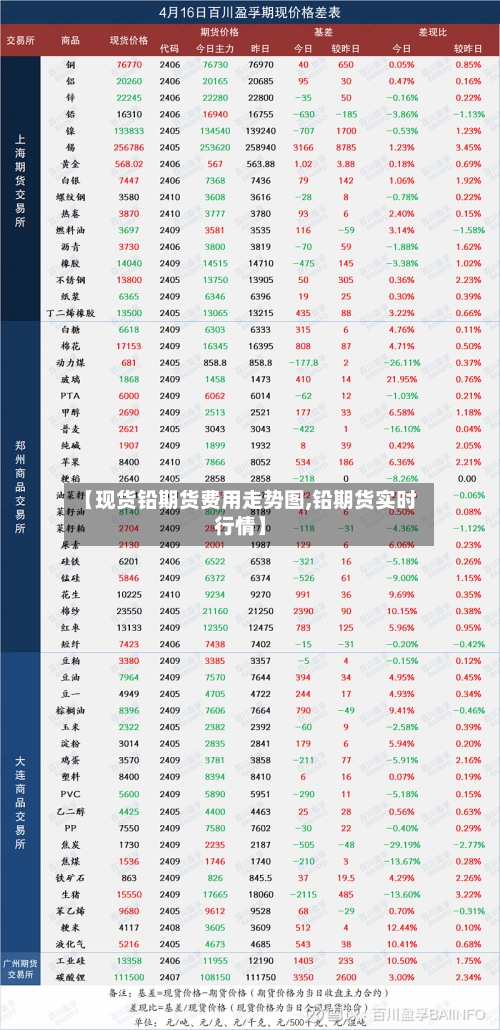 【现货铅期货费用走势图,铅期货实时行情】-第3张图片
