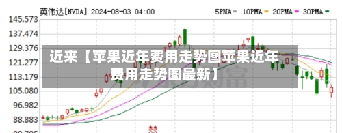 近来【苹果近年费用走势图苹果近年费用走势图最新】-第3张图片