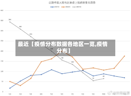 最近【疫情分布数据各地区一览,疫情 分布】-第2张图片