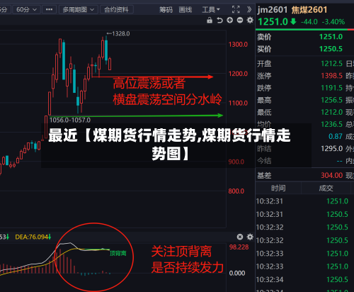 最近【煤期货行情走势,煤期货行情走势图】
