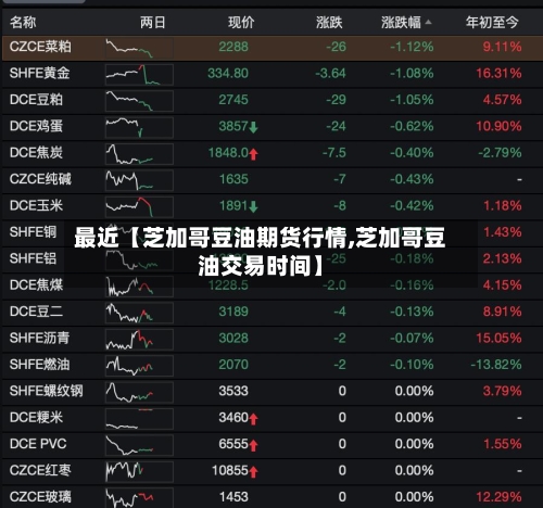 最近【芝加哥豆油期货行情,芝加哥豆油交易时间】-第3张图片