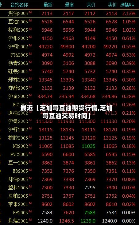 最近【芝加哥豆油期货行情,芝加哥豆油交易时间】-第2张图片