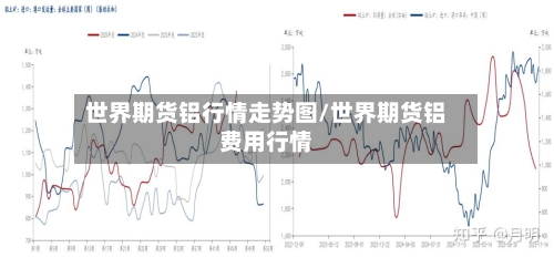 世界期货铝行情走势图/世界期货铝费用行情