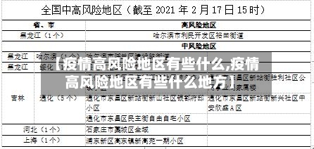 【疫情高风险地区有些什么,疫情高风险地区有些什么地方】