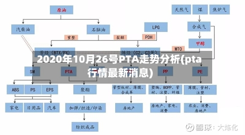 2020年10月26号PTA走势分析(pta行情最新消息)-第2张图片