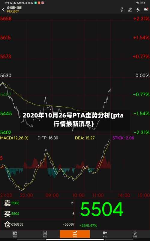 2020年10月26号PTA走势分析(pta行情最新消息)-第3张图片
