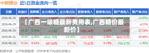 【广西一级糖最新费用表,广西糖价最新价】