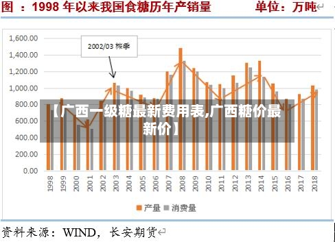 【广西一级糖最新费用表,广西糖价最新价】-第2张图片