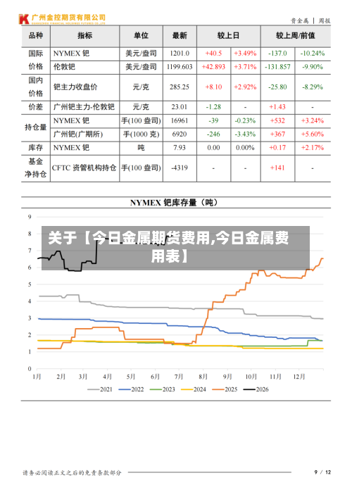 关于【今日金属期货费用,今日金属费用表】-第2张图片