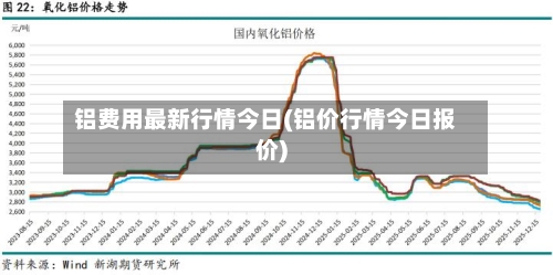 铝费用最新行情今日(铝价行情今日报价)-第3张图片
