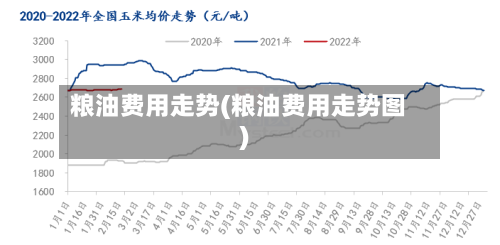 粮油费用走势(粮油费用走势图)
