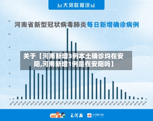 关于【河南新增3例本土确诊均在安阳,河南新增1例是在安阳吗】-第2张图片