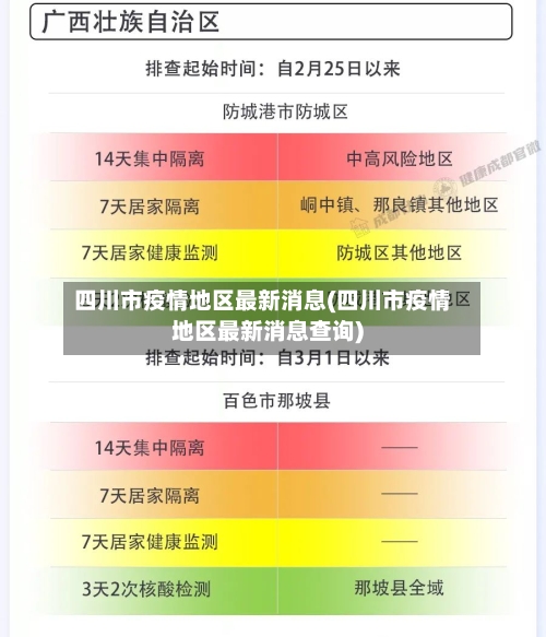 四川市疫情地区最新消息(四川市疫情地区最新消息查询)-第2张图片