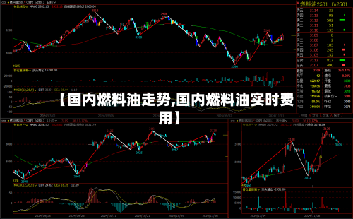 【国内燃料油走势,国内燃料油实时费用】