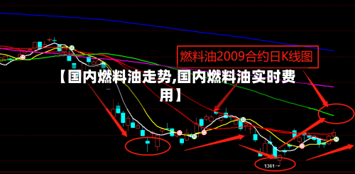 【国内燃料油走势,国内燃料油实时费用】-第3张图片