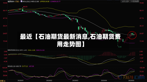 最近【石油期货最新消息,石油期货费用走势图】