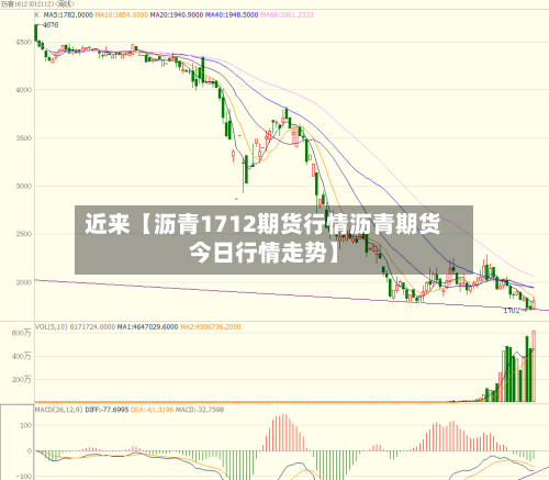 近来【沥青1712期货行情沥青期货今日行情走势】-第2张图片