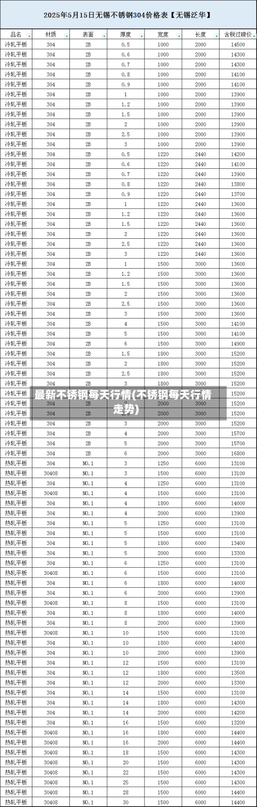 最新不锈钢每天行情(不锈钢每天行情走势)