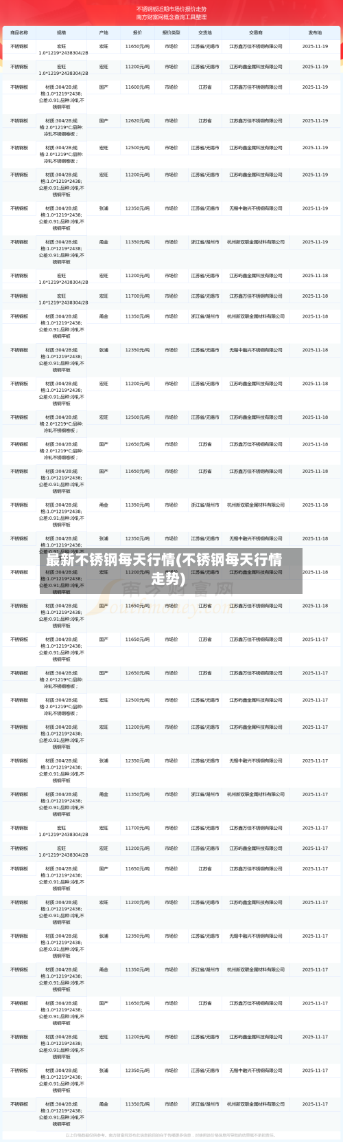 最新不锈钢每天行情(不锈钢每天行情走势)-第2张图片