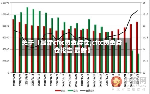 关于【最新cftc黄金持仓,cftc黄金持仓报告 最新】