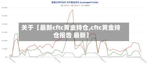 关于【最新cftc黄金持仓,cftc黄金持仓报告 最新】-第3张图片
