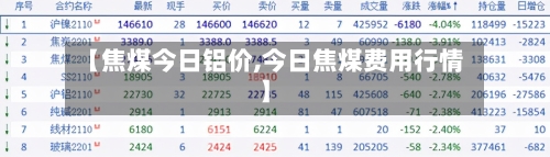 【焦煤今日铝价,今日焦煤费用行情】