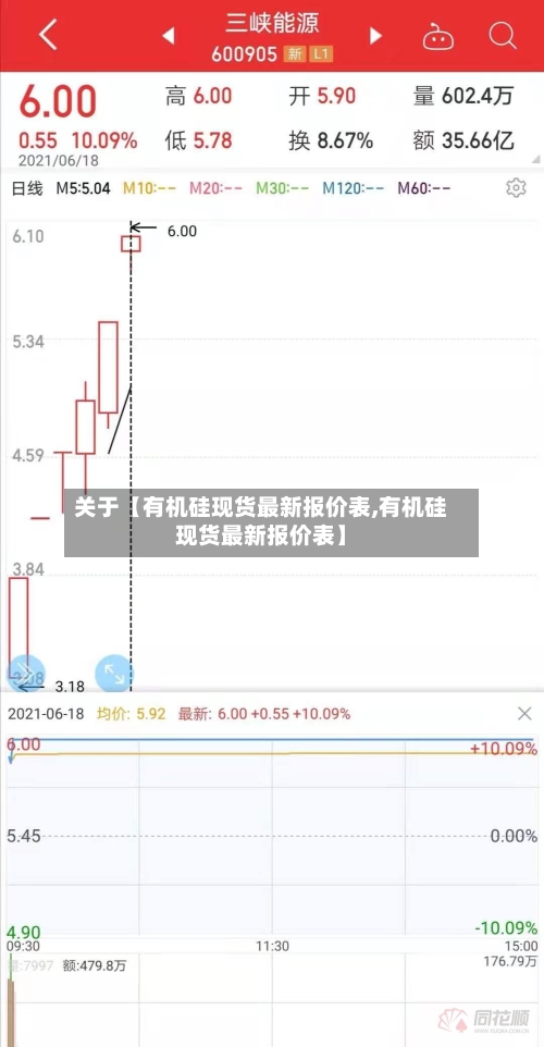 关于【有机硅现货最新报价表,有机硅现货最新报价表】