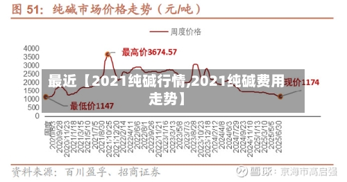 最近【2021纯碱行情,2021纯碱费用走势】